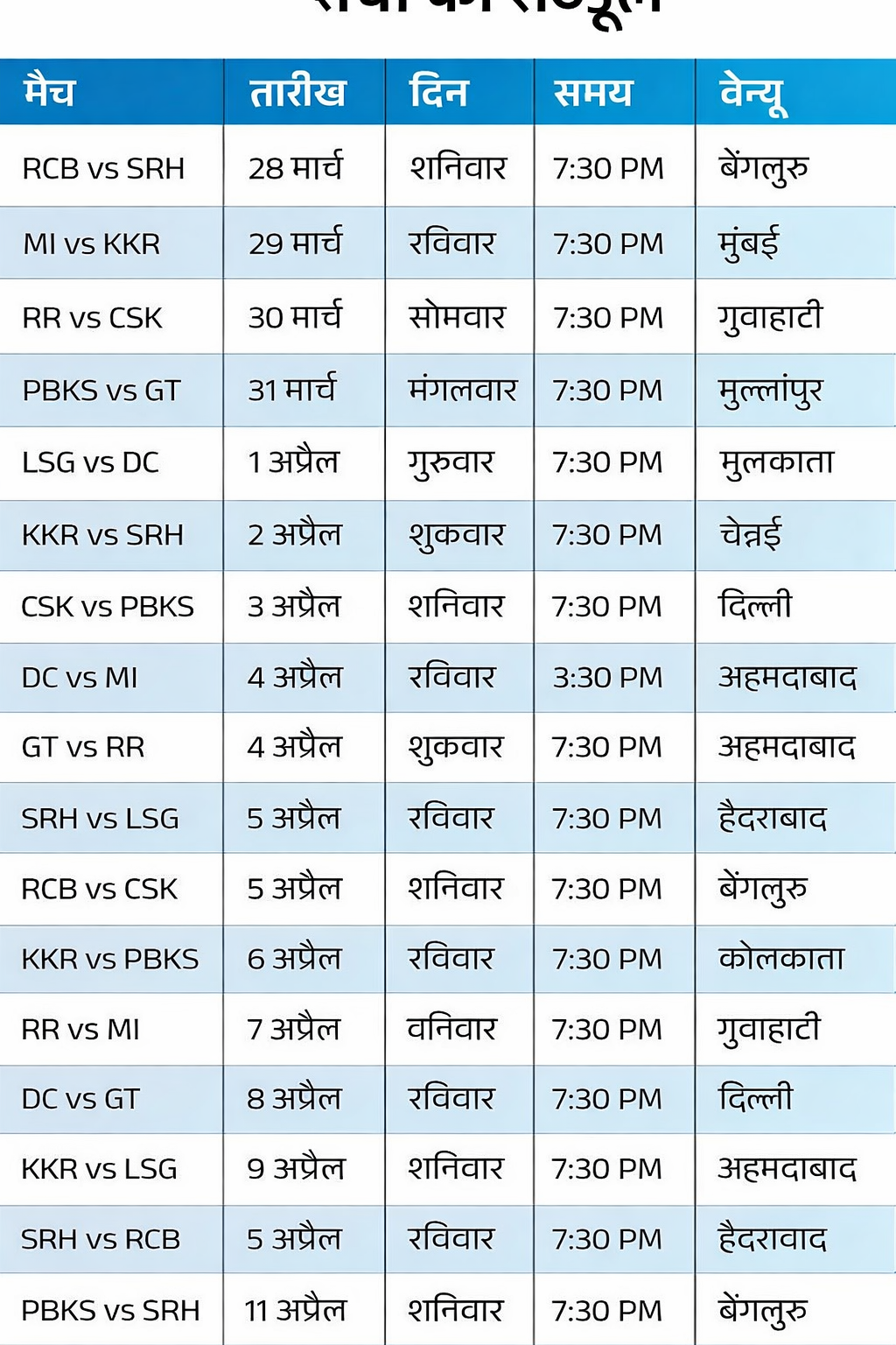 IPL 2026: अब नेट्स शेयर नहीं करेंगी टीमें, BCCI ने प्रैक्टिस सेशन के लिए नई गाइडलाइन जारी की